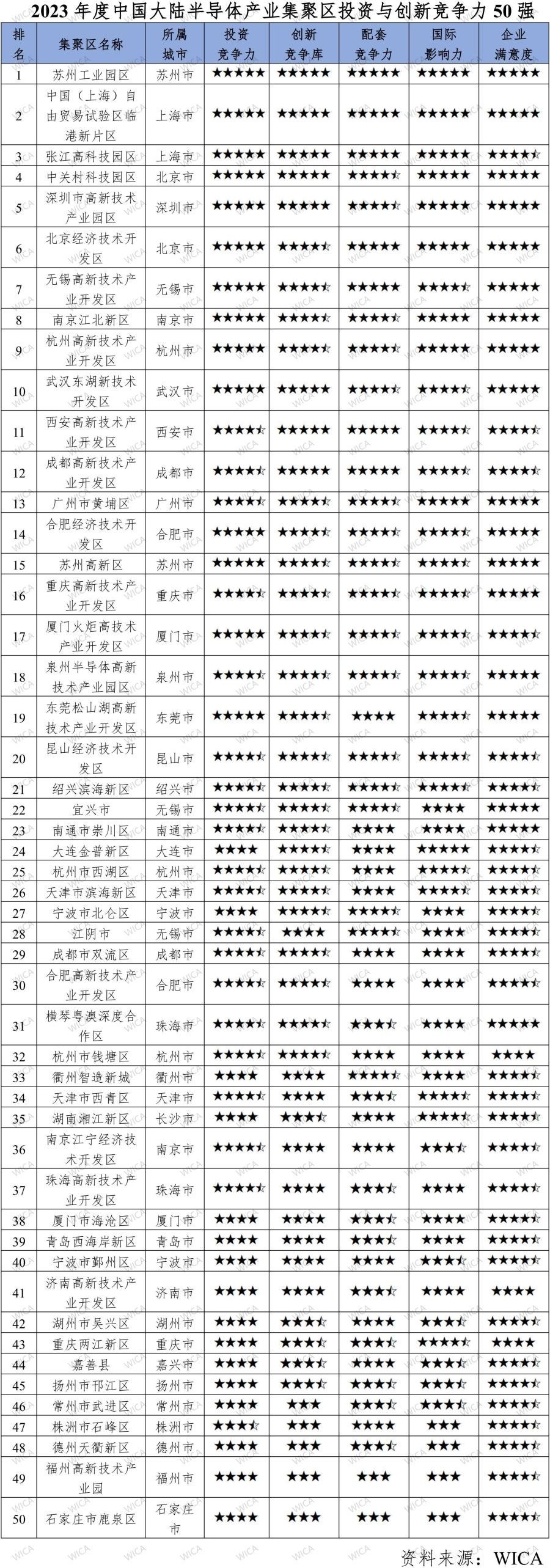 五星图.jpg